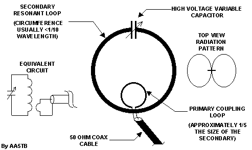 Magnetic Loop Antenna Schematic